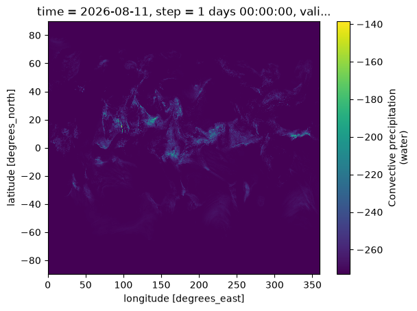 <Figure size 640x480 with 2 Axes>